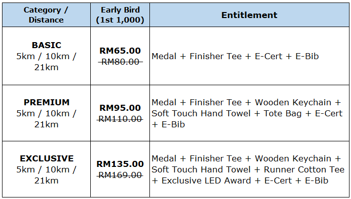 *Delivery to West Malaysia RM12.90 & East Malaysia RM17.90, RM5 to be ...